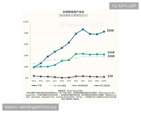 问鼎娱乐电子游戏的未来发展规划,探讨其在全球市场的扩展策略 问鼎娱乐电子游戏的未来发展规划,探讨其在全球市场的扩展策略